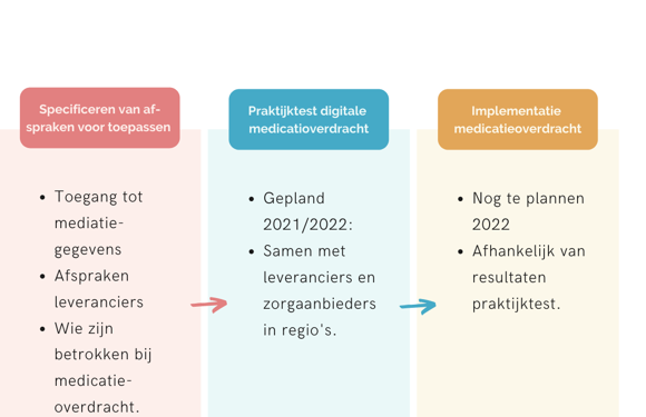 Globale planning 2021