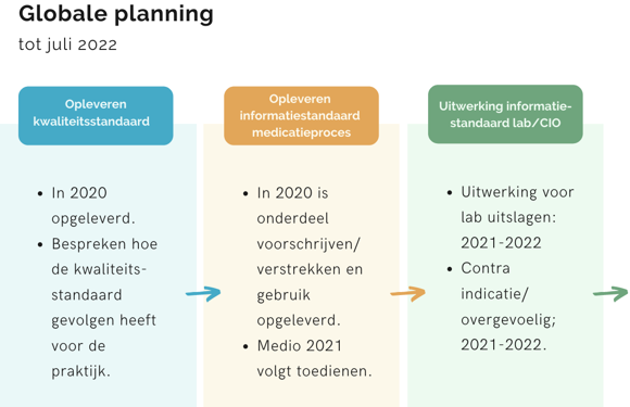 Globale planning 2021