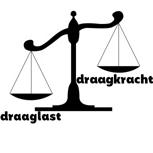 Afbeelding Draagkracht