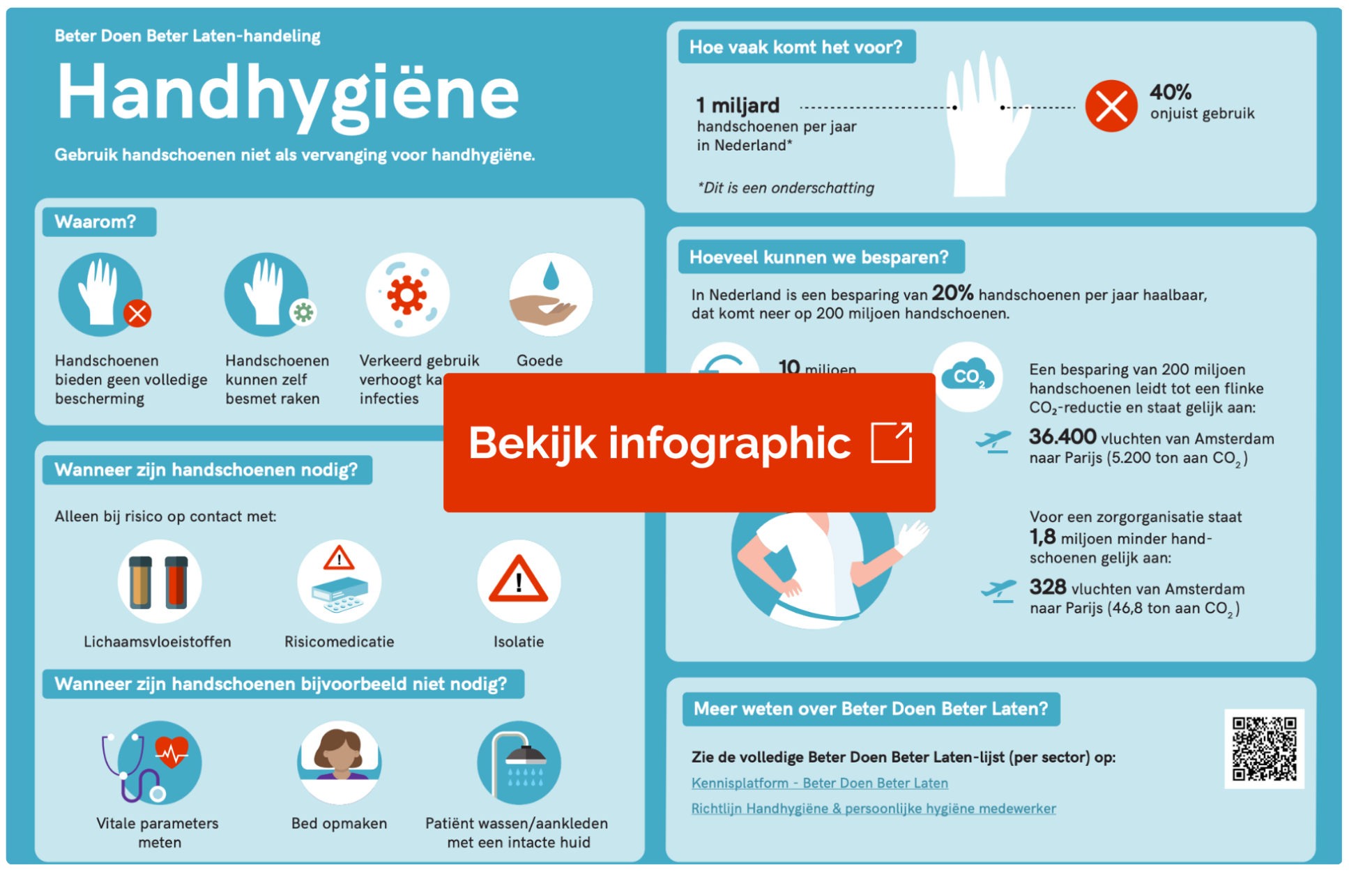 Infographic over handhygiëne uit Beter Doen, Beter Laten van V&VN