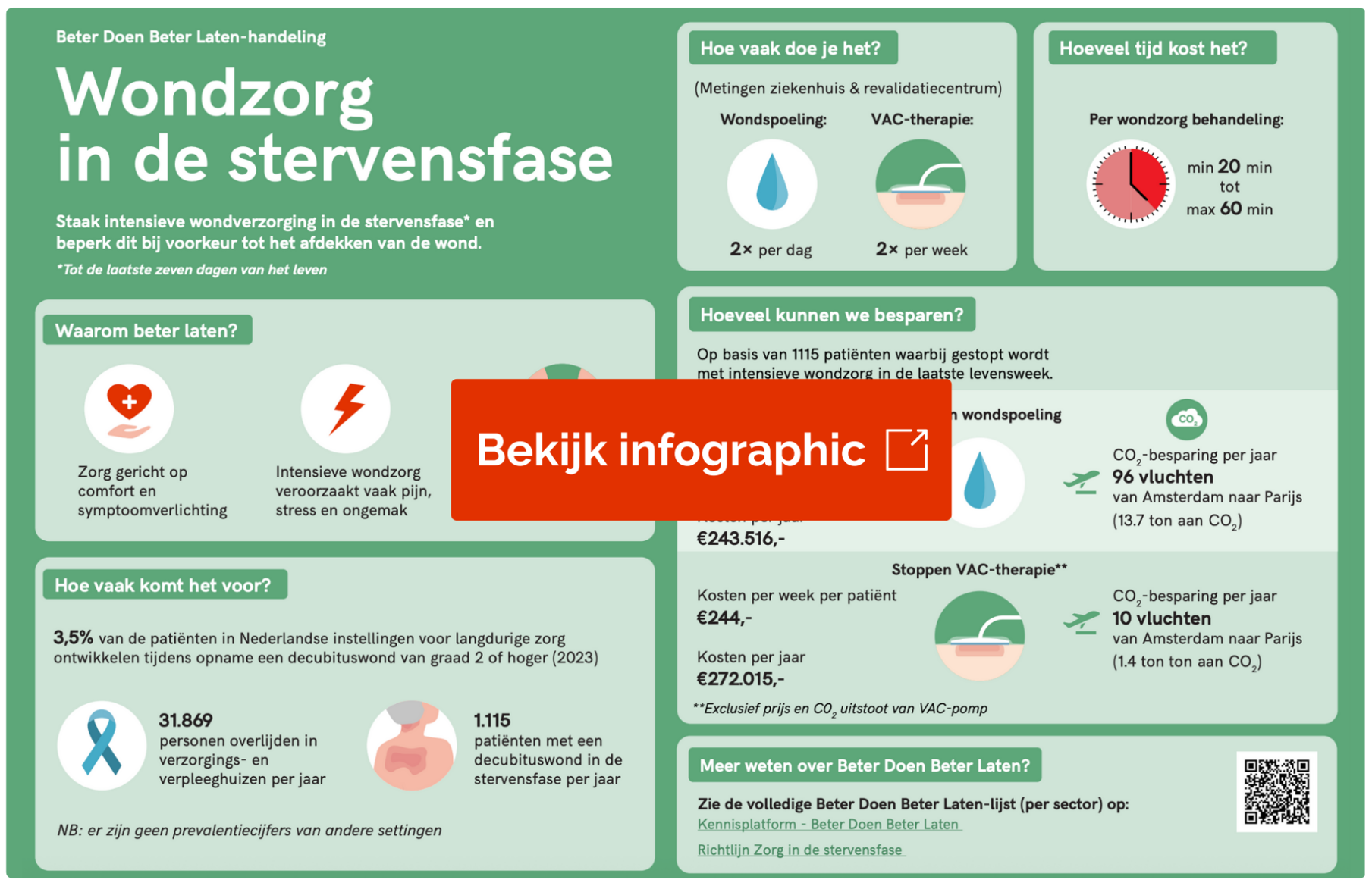 Infographic over wondzorg in de stervensfase uit Beter Doen, Beter Laten van V&VN