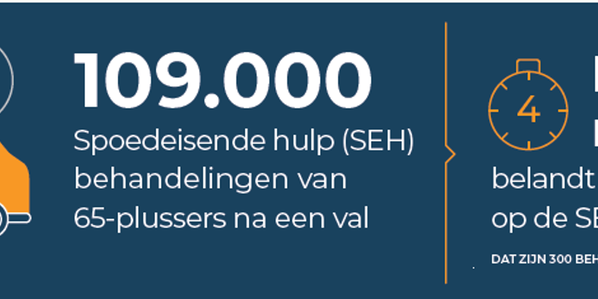 Cijfers Valongevallen 2019