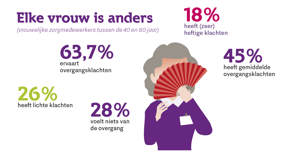 Het is de Week van de Overgang, Tijd om erover te praten V&VN Het is de Week van de Overgang, Tijd om erover te praten V&VN